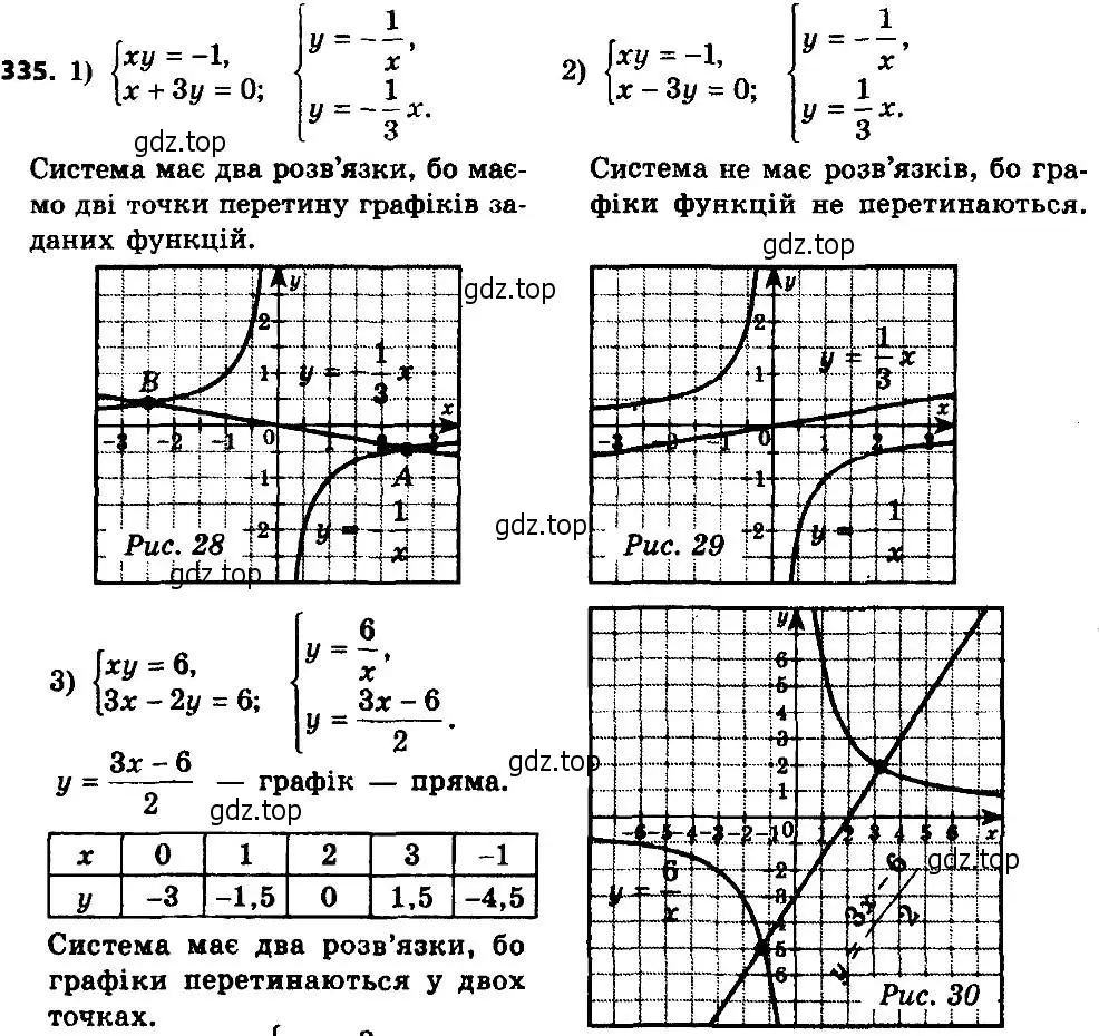 Решение 7. номер 335 (страница 83) гдз по алгебре 8 класс Мерзляк, Полонский, учебник