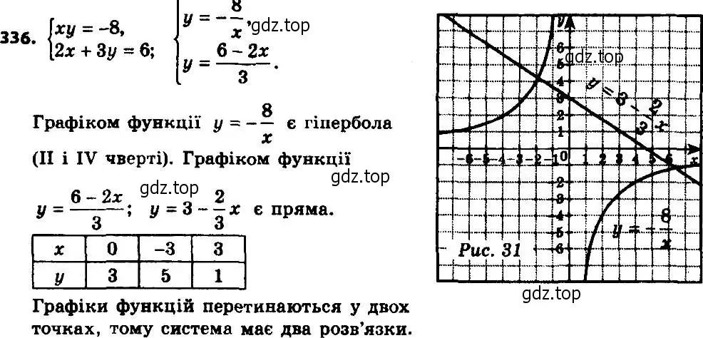 Решение 7. номер 336 (страница 83) гдз по алгебре 8 класс Мерзляк, Полонский, учебник