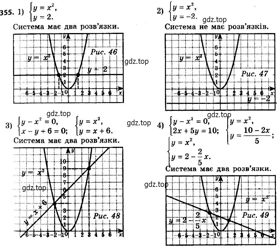 Решение 7. номер 355 (страница 92) гдз по алгебре 8 класс Мерзляк, Полонский, учебник