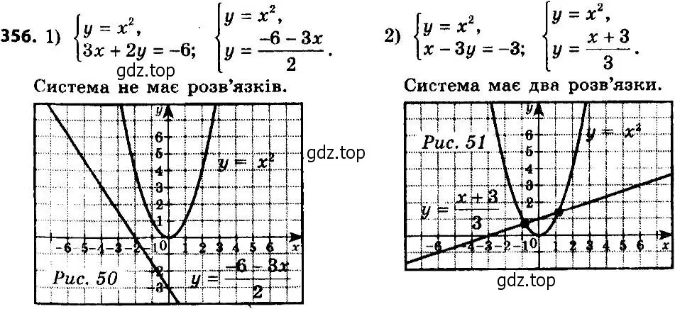 Решение 7. номер 356 (страница 92) гдз по алгебре 8 класс Мерзляк, Полонский, учебник