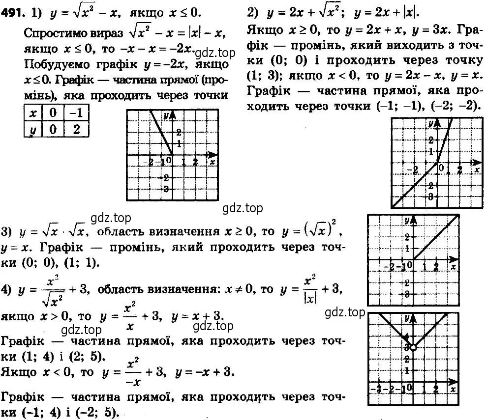 Решение 7. номер 516 (страница 132) гдз по алгебре 8 класс Мерзляк, Полонский, учебник