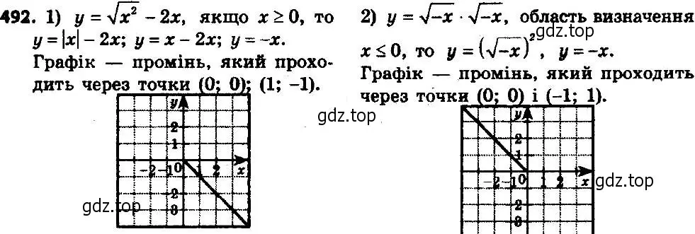 Решение 7. номер 517 (страница 132) гдз по алгебре 8 класс Мерзляк, Полонский, учебник