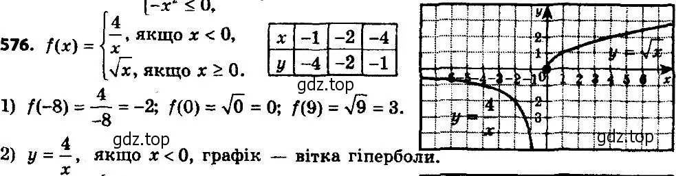 Решение 7. номер 601 (страница 149) гдз по алгебре 8 класс Мерзляк, Полонский, учебник