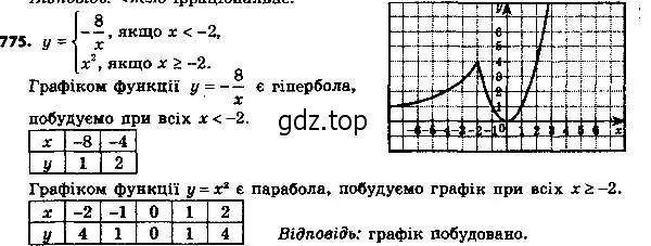 Решение 7. номер 800 (страница 193) гдз по алгебре 8 класс Мерзляк, Полонский, учебник