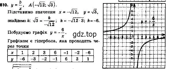 Решение 7. номер 835 (страница 203) гдз по алгебре 8 класс Мерзляк, Полонский, учебник