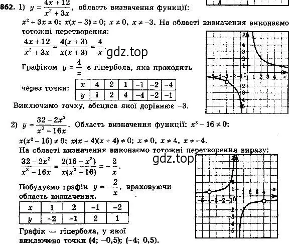 Решение 7. номер 887 (страница 222) гдз по алгебре 8 класс Мерзляк, Полонский, учебник