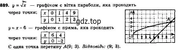 Решение 7. номер 914 (страница 225) гдз по алгебре 8 класс Мерзляк, Полонский, учебник