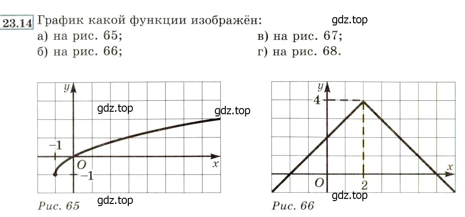 Условие номер 23.14 (21.14) (страница 140) гдз по алгебре 8 класс Мордкович, Александрова, задачник 2 часть