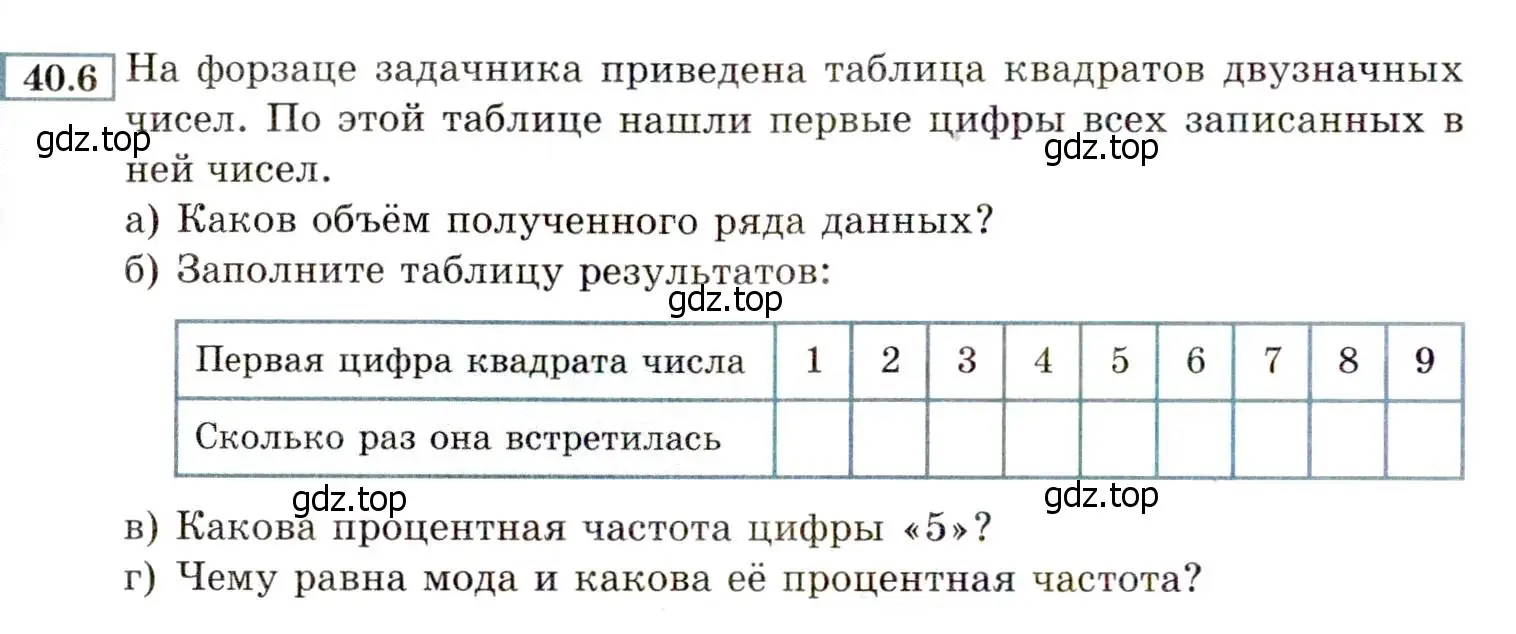 Условие номер 40.6 (страница 214) гдз по алгебре 8 класс Мордкович, Александрова, задачник 2 часть