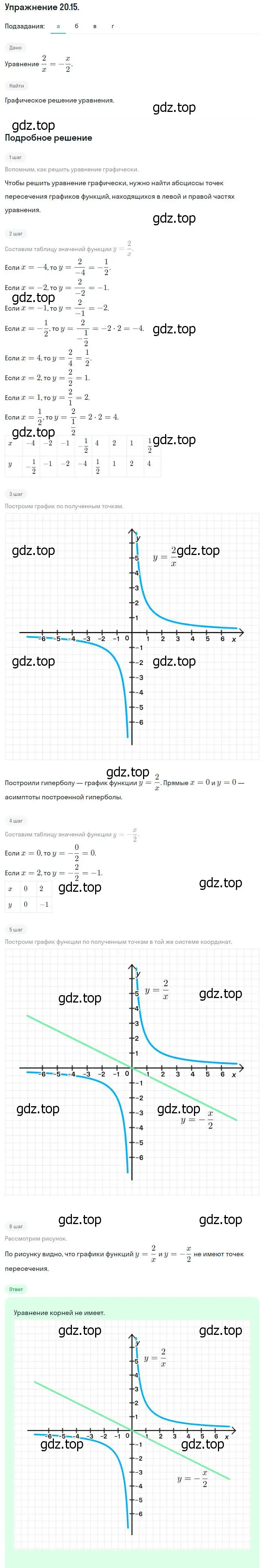 Решение номер 20.15 (18.15) (страница 115) гдз по алгебре 8 класс Мордкович, Александрова, задачник 2 часть