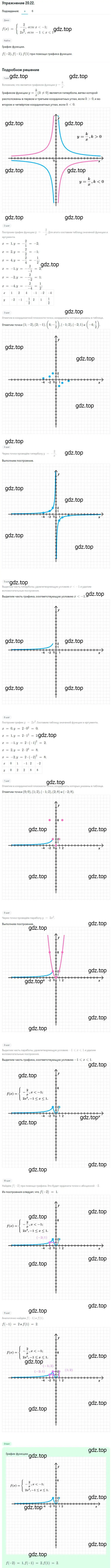 Решение номер 20.22 (18.22) (страница 116) гдз по алгебре 8 класс Мордкович, Александрова, задачник 2 часть