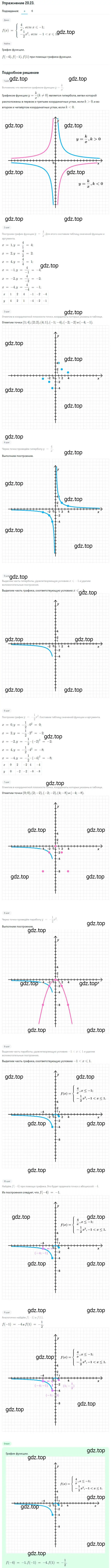 Решение номер 20.23 (18.23) (страница 116) гдз по алгебре 8 класс Мордкович, Александрова, задачник 2 часть