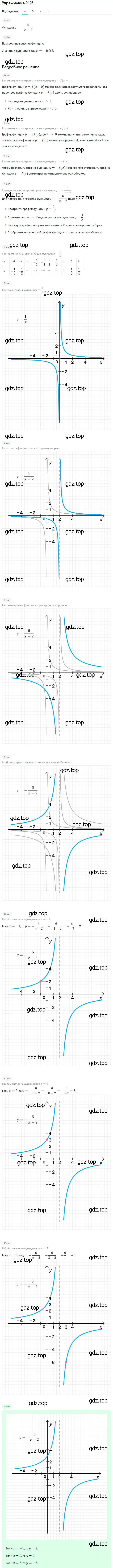Решение номер 21.25 (19.25) (страница 124) гдз по алгебре 8 класс Мордкович, Александрова, задачник 2 часть