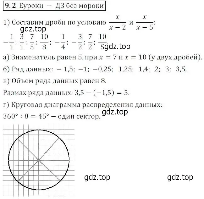 Решение 2. номер 9.2 (страница 55) гдз по алгебре 8 класс Мордкович, Александрова, задачник 2 часть