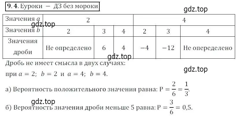 Решение 2. номер 9.4 (страница 56) гдз по алгебре 8 класс Мордкович, Александрова, задачник 2 часть