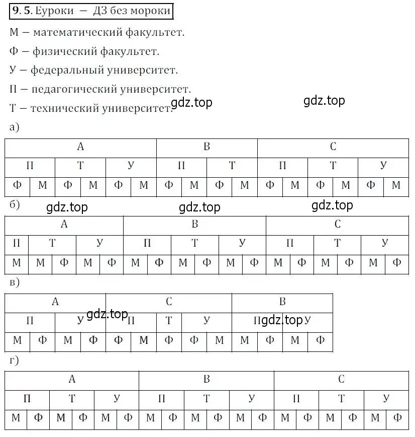 Решение 2. номер 9.5 (страница 56) гдз по алгебре 8 класс Мордкович, Александрова, задачник 2 часть