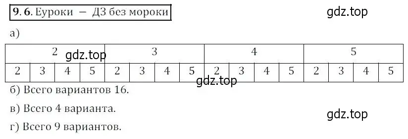 Решение 2. номер 9.6 (страница 56) гдз по алгебре 8 класс Мордкович, Александрова, задачник 2 часть