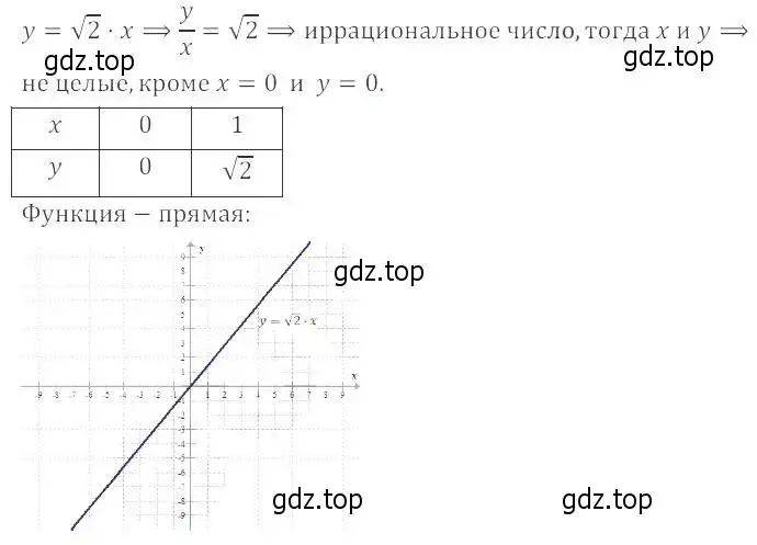 Решение 2. номер 12.16 (11.16) (страница 68) гдз по алгебре 8 класс Мордкович, Александрова, задачник 2 часть