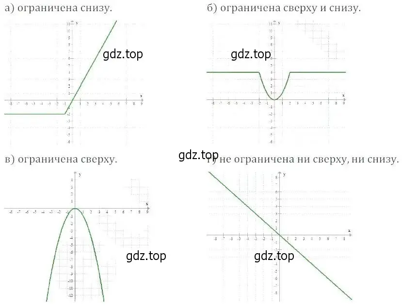 Решение 2. номер 19.22 (17.22) (страница 106) гдз по алгебре 8 класс Мордкович, Александрова, задачник 2 часть