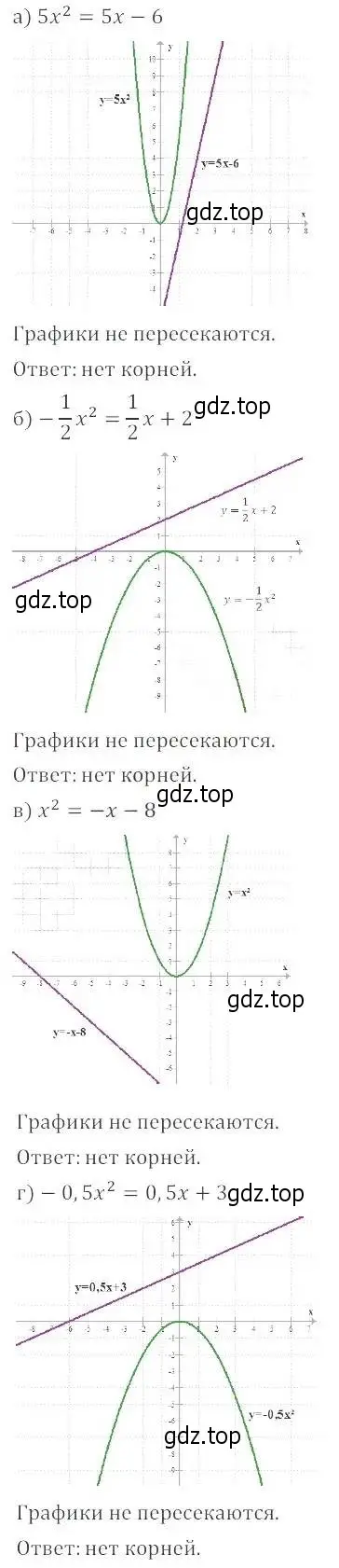 Решение 2. номер 19.28 (17.28) (страница 107) гдз по алгебре 8 класс Мордкович, Александрова, задачник 2 часть