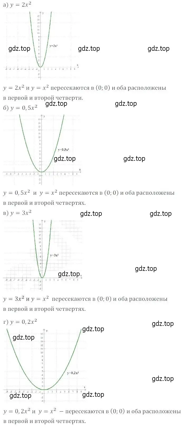 Решение 2. номер 19.9 (17.9) (страница 102) гдз по алгебре 8 класс Мордкович, Александрова, задачник 2 часть