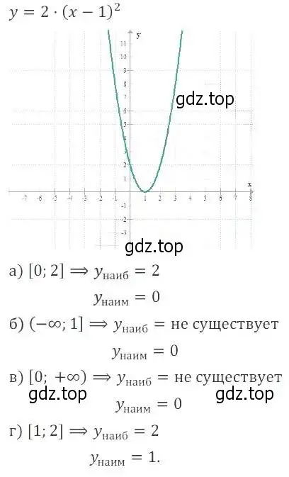 Решение 2. номер 21.15 (19.15) (страница 122) гдз по алгебре 8 класс Мордкович, Александрова, задачник 2 часть