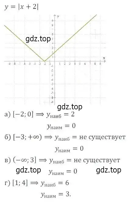 Решение 2. номер 21.21 (19.21) (страница 124) гдз по алгебре 8 класс Мордкович, Александрова, задачник 2 часть