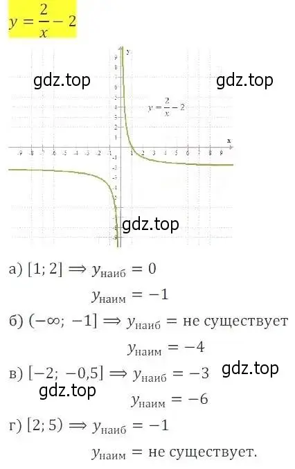 Решение 2. номер 22.16 (20.16) (страница 132) гдз по алгебре 8 класс Мордкович, Александрова, задачник 2 часть