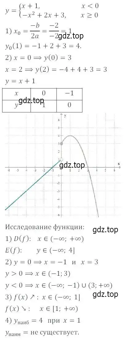 Решение 2. номер 24.42 (22.42) (страница 148) гдз по алгебре 8 класс Мордкович, Александрова, задачник 2 часть