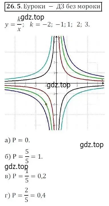 Решение 2. номер 26.5 (страница 153) гдз по алгебре 8 класс Мордкович, Александрова, задачник 2 часть