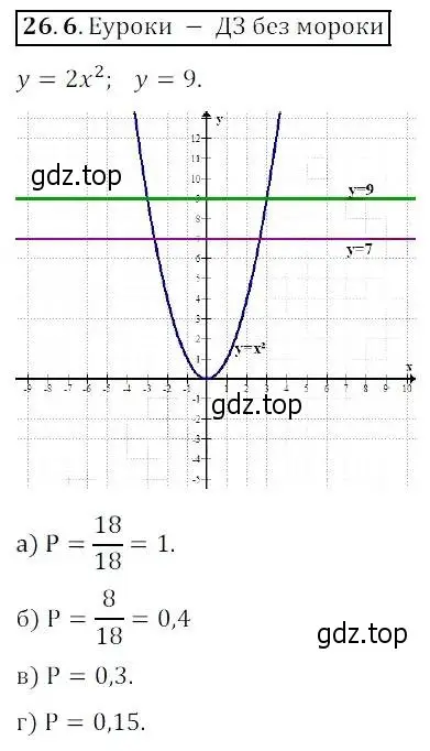 Решение 2. номер 26.6 (страница 153) гдз по алгебре 8 класс Мордкович, Александрова, задачник 2 часть