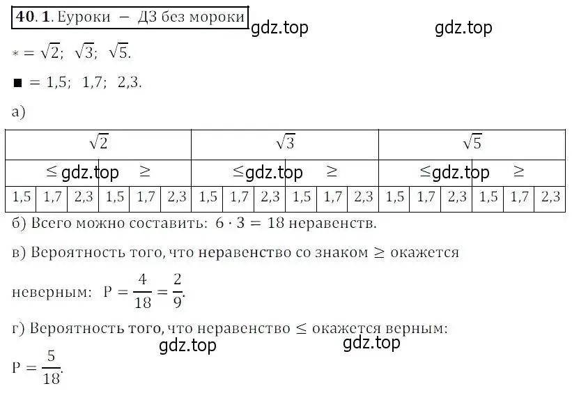 Решение 2. номер 40.1 (страница 213) гдз по алгебре 8 класс Мордкович, Александрова, задачник 2 часть