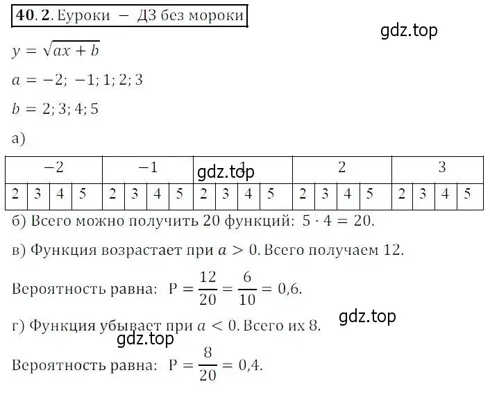 Решение 2. номер 40.2 (страница 213) гдз по алгебре 8 класс Мордкович, Александрова, задачник 2 часть