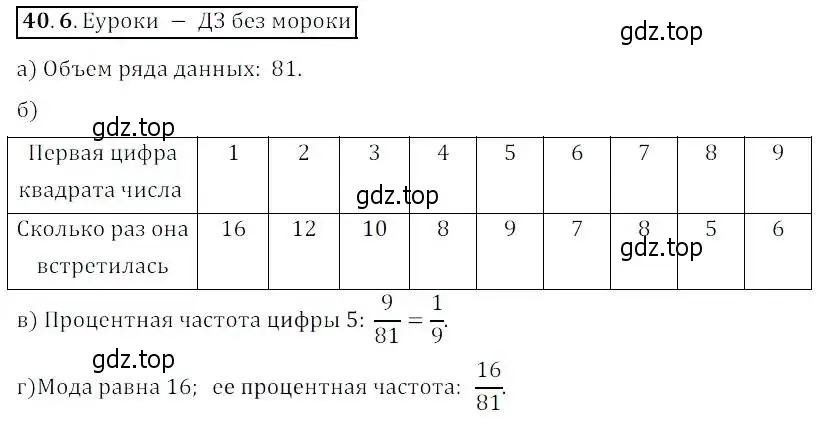 Решение 2. номер 40.6 (страница 214) гдз по алгебре 8 класс Мордкович, Александрова, задачник 2 часть