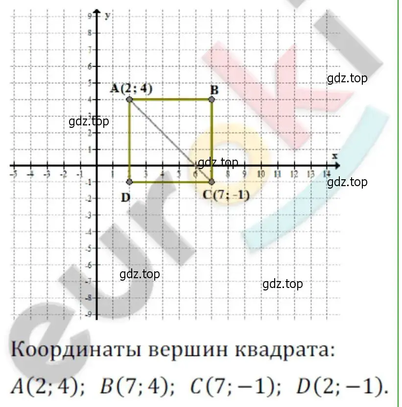 Решение 2. номер 39 (страница 7) гдз по алгебре 8 класс Мордкович, Александрова, задачник 2 часть