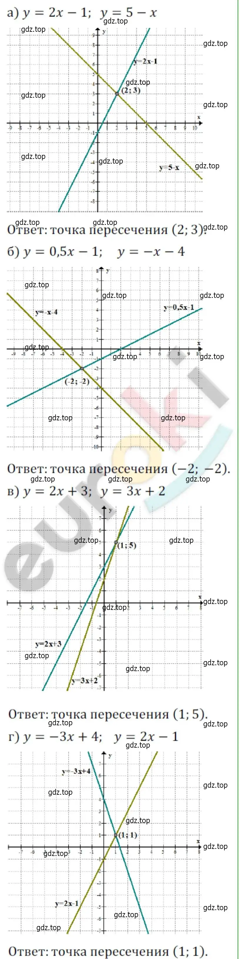 Решение 2. номер 47 (страница 9) гдз по алгебре 8 класс Мордкович, Александрова, задачник 2 часть