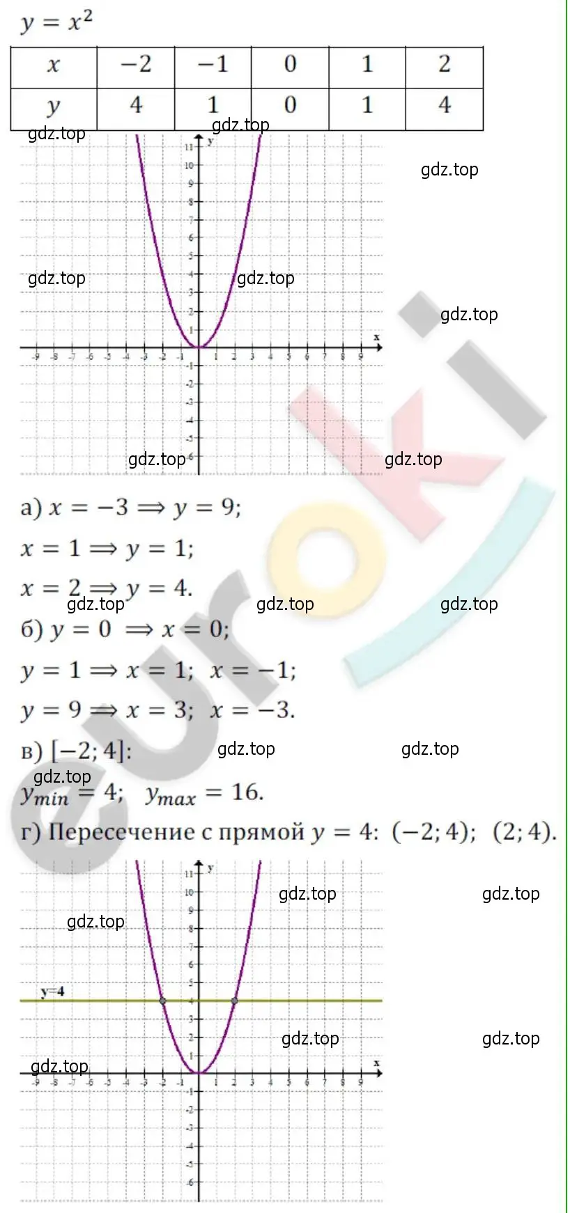 Решение 2. номер 48 (страница 9) гдз по алгебре 8 класс Мордкович, Александрова, задачник 2 часть