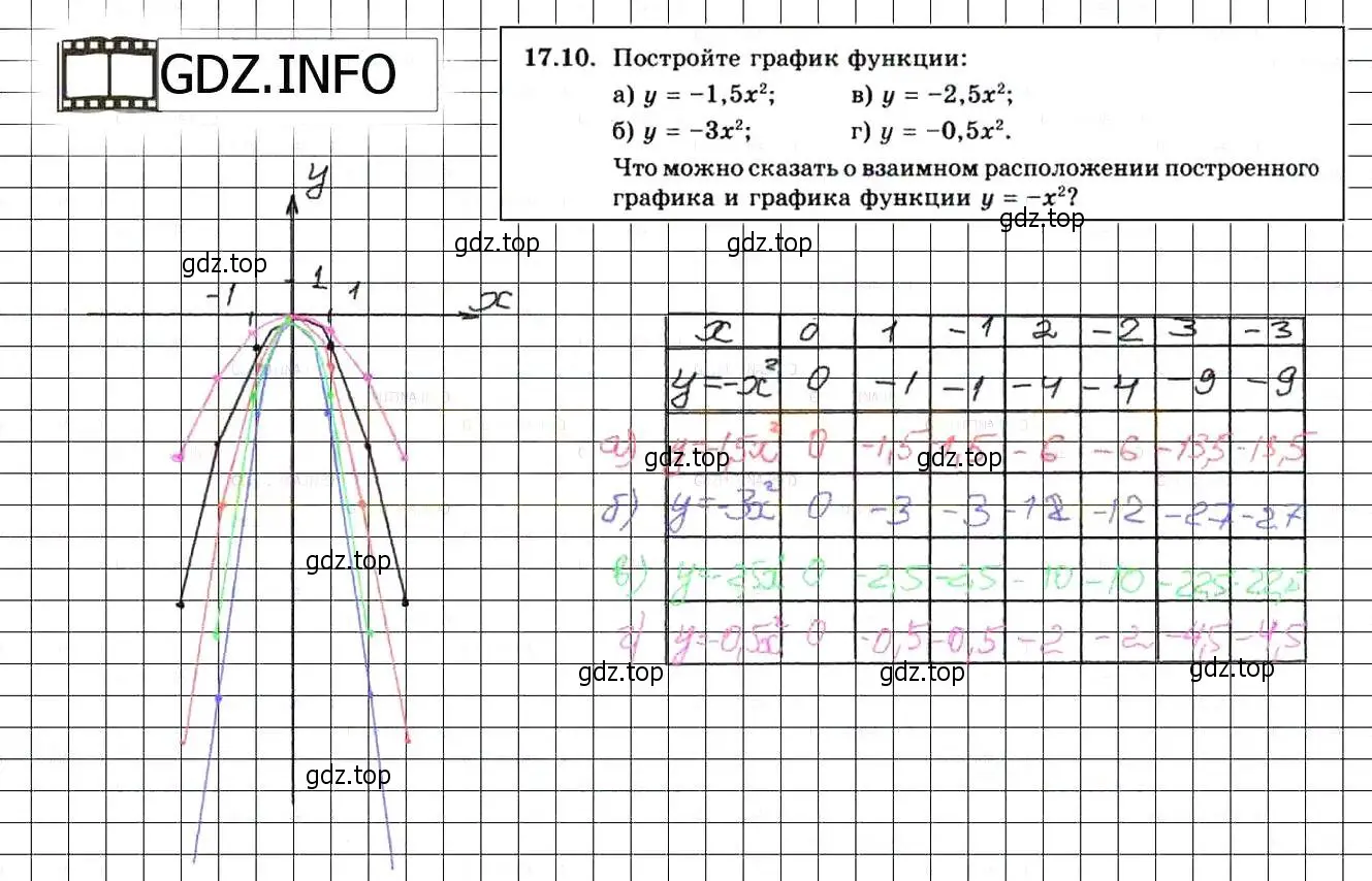 Решение 3. номер 19.10 (17.10) (страница 102) гдз по алгебре 8 класс Мордкович, Александрова, задачник 2 часть