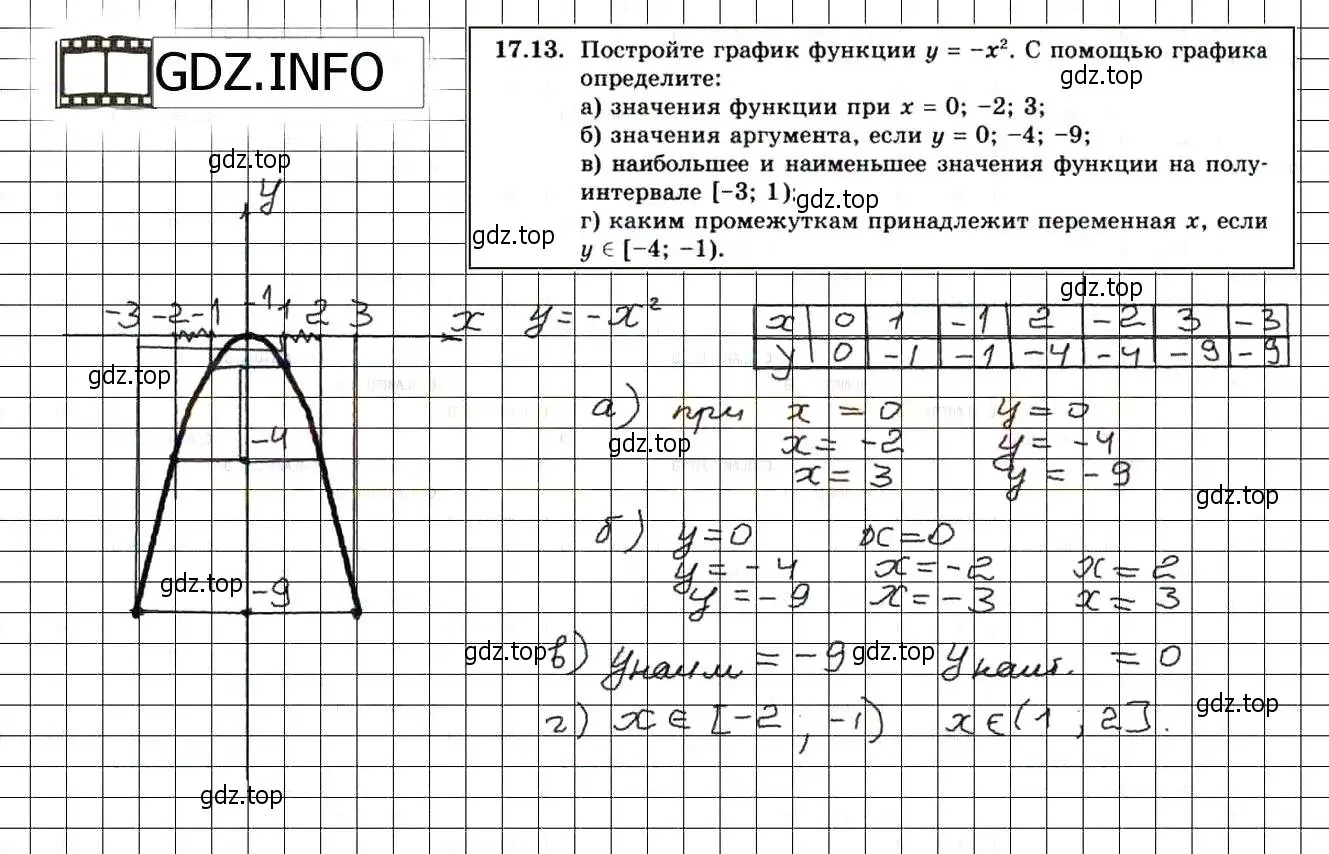 Решение 3. номер 19.13 (17.13) (страница 102) гдз по алгебре 8 класс Мордкович, Александрова, задачник 2 часть