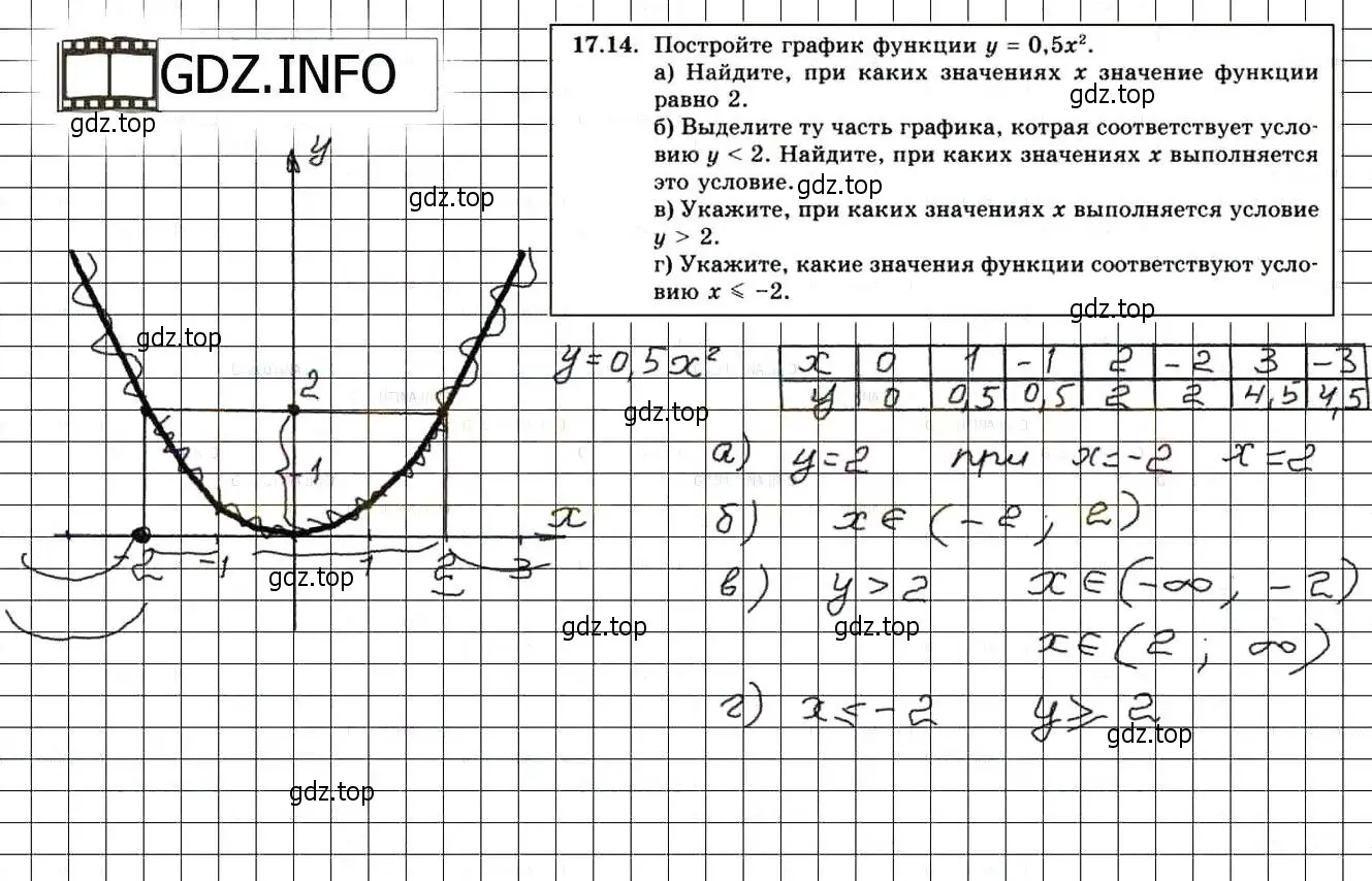 Решение 3. номер 19.14 (17.14) (страница 103) гдз по алгебре 8 класс Мордкович, Александрова, задачник 2 часть