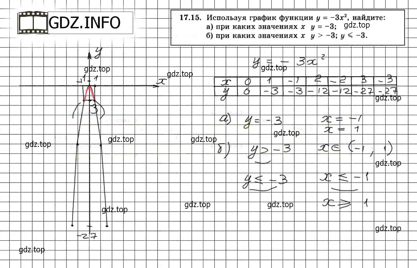 Решение 3. номер 19.15 (17.15) (страница 103) гдз по алгебре 8 класс Мордкович, Александрова, задачник 2 часть