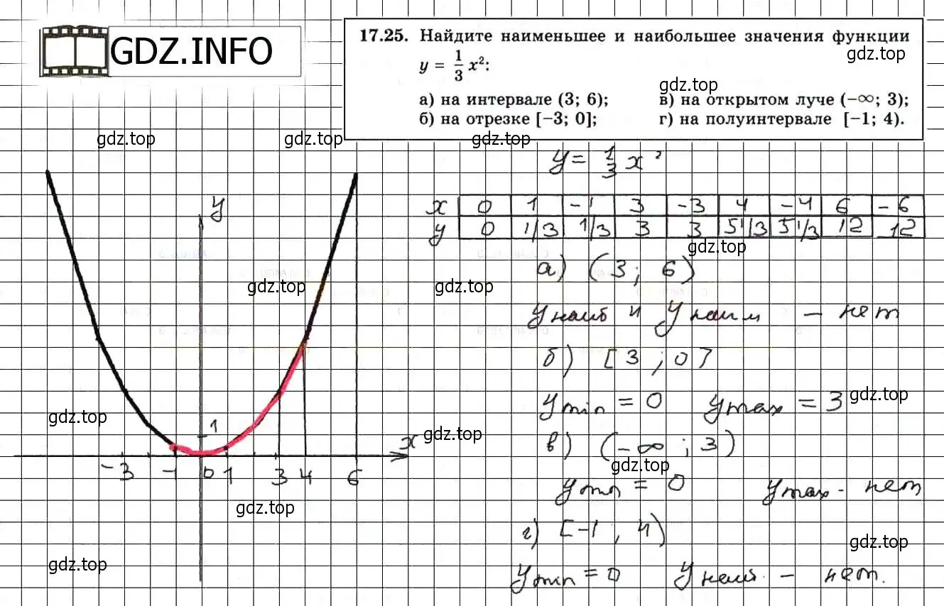 Решение 3. номер 19.25 (17.25) (страница 107) гдз по алгебре 8 класс Мордкович, Александрова, задачник 2 часть