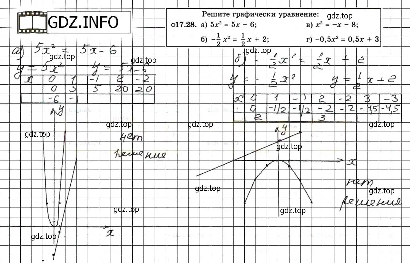 Решение 3. номер 19.28 (17.28) (страница 107) гдз по алгебре 8 класс Мордкович, Александрова, задачник 2 часть