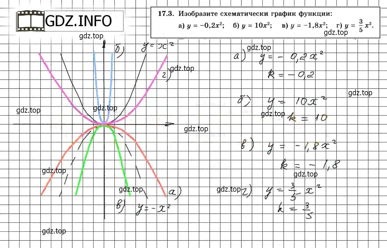 Решение 3. номер 19.3 (17.3) (страница 101) гдз по алгебре 8 класс Мордкович, Александрова, задачник 2 часть