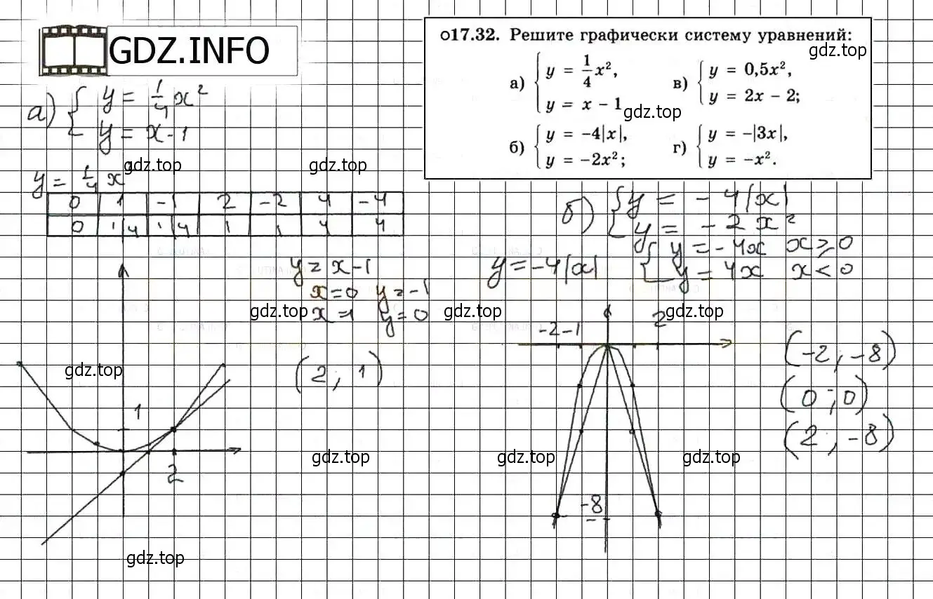 Решение 3. номер 19.32 (17.32) (страница 108) гдз по алгебре 8 класс Мордкович, Александрова, задачник 2 часть