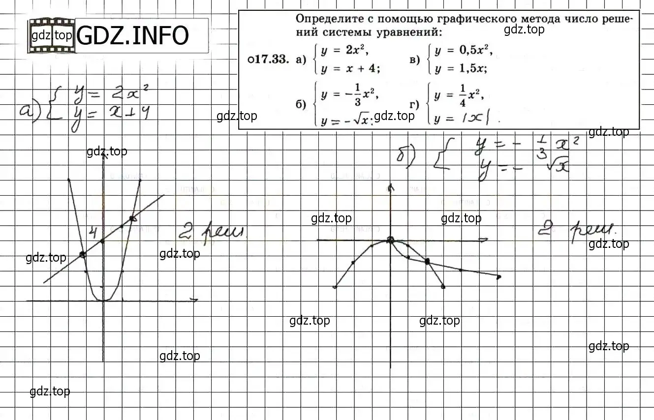 Решение 3. номер 19.33 (17.33) (страница 108) гдз по алгебре 8 класс Мордкович, Александрова, задачник 2 часть