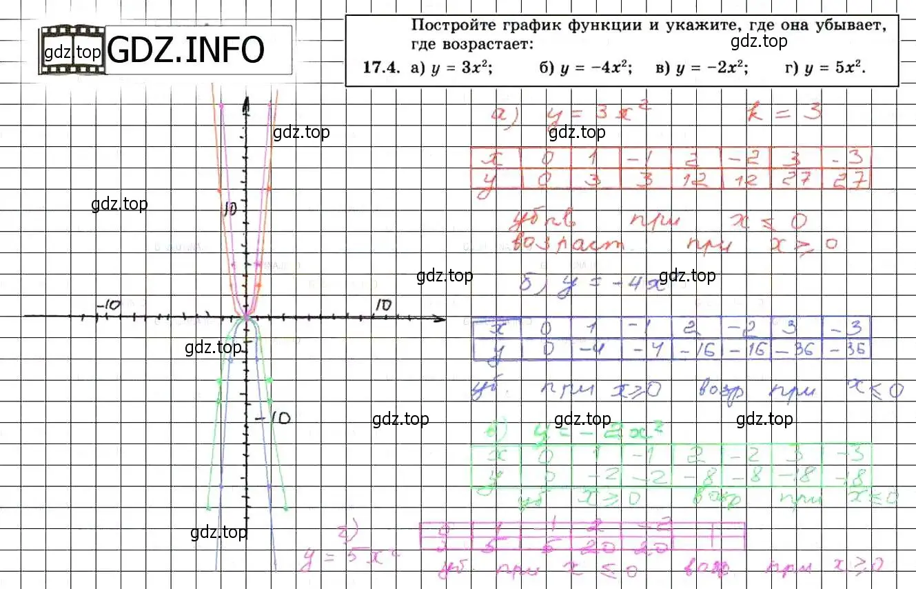 Решение 3. номер 19.4 (17.4) (страница 101) гдз по алгебре 8 класс Мордкович, Александрова, задачник 2 часть