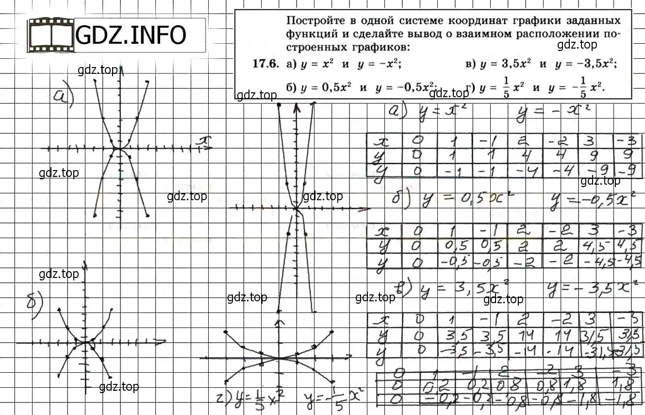 Решение 3. номер 19.5 (17.5) (страница 101) гдз по алгебре 8 класс Мордкович, Александрова, задачник 2 часть