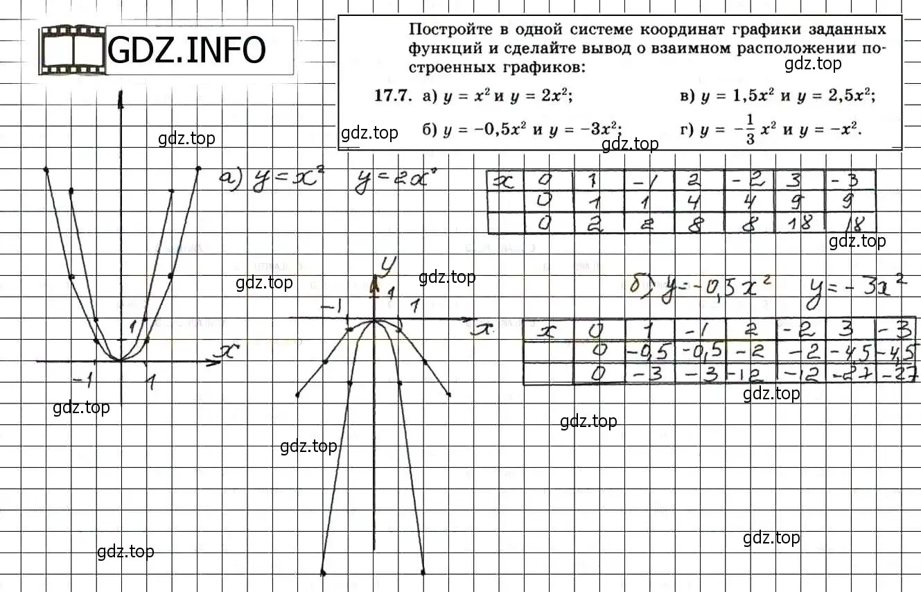 Решение 3. номер 19.7 (17.7) (страница 102) гдз по алгебре 8 класс Мордкович, Александрова, задачник 2 часть