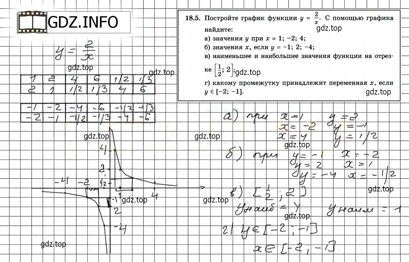 Решение 3. номер 20.5 (18.5) (страница 113) гдз по алгебре 8 класс Мордкович, Александрова, задачник 2 часть